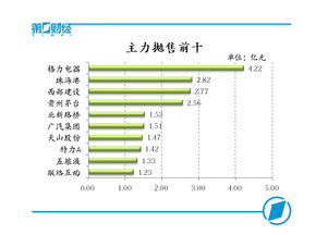 收盤分析 A股市場人氣回暖，創業板指盤中漲近1%，網絡信息技術研發成熱點